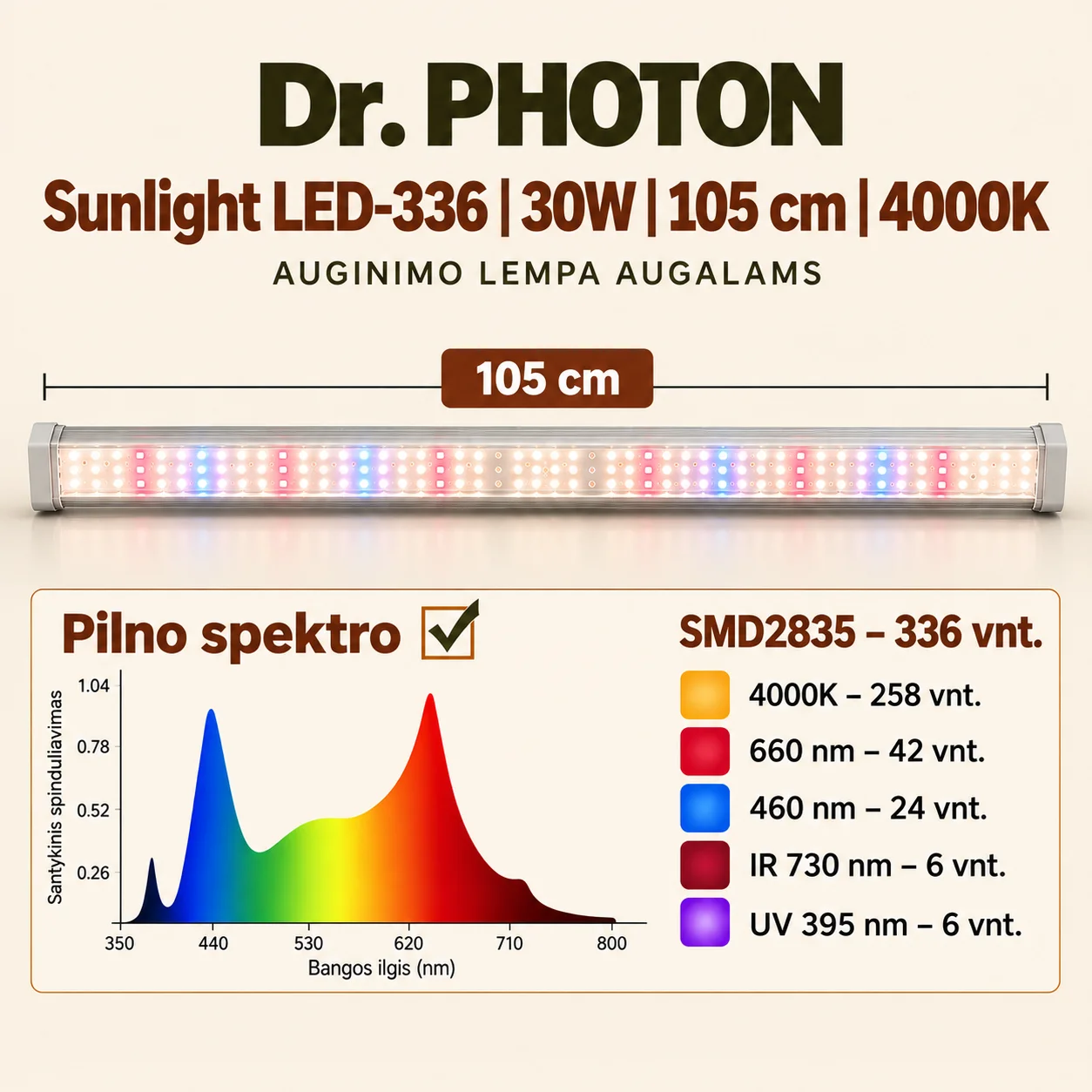 LED lempa augalų žiemojimui, saulės šviesos imitacija | Dr. PHOTON Sunlight LED-336 | 30W | 105 cm | 4000K - Image 3